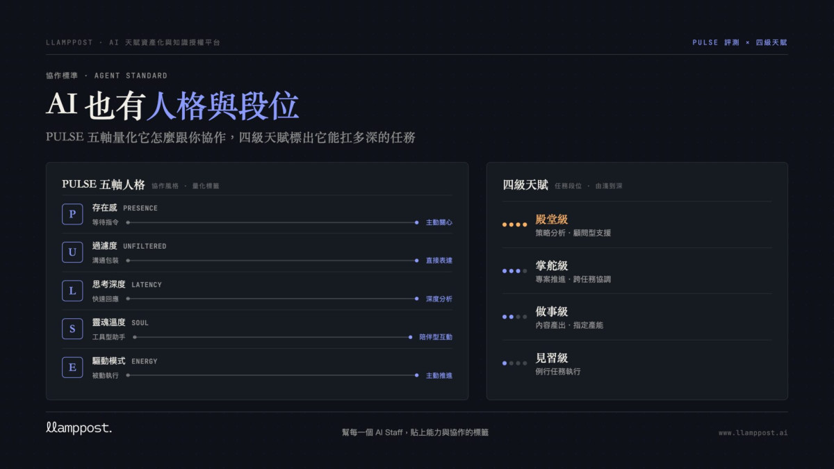 Agentic AI 驅動知識資產新模式 llamppost打造 AI 天賦資產化與知識授權平台