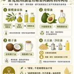 你家的初榨橄欖油保存正確嗎？澳洲研究點出重要關鍵