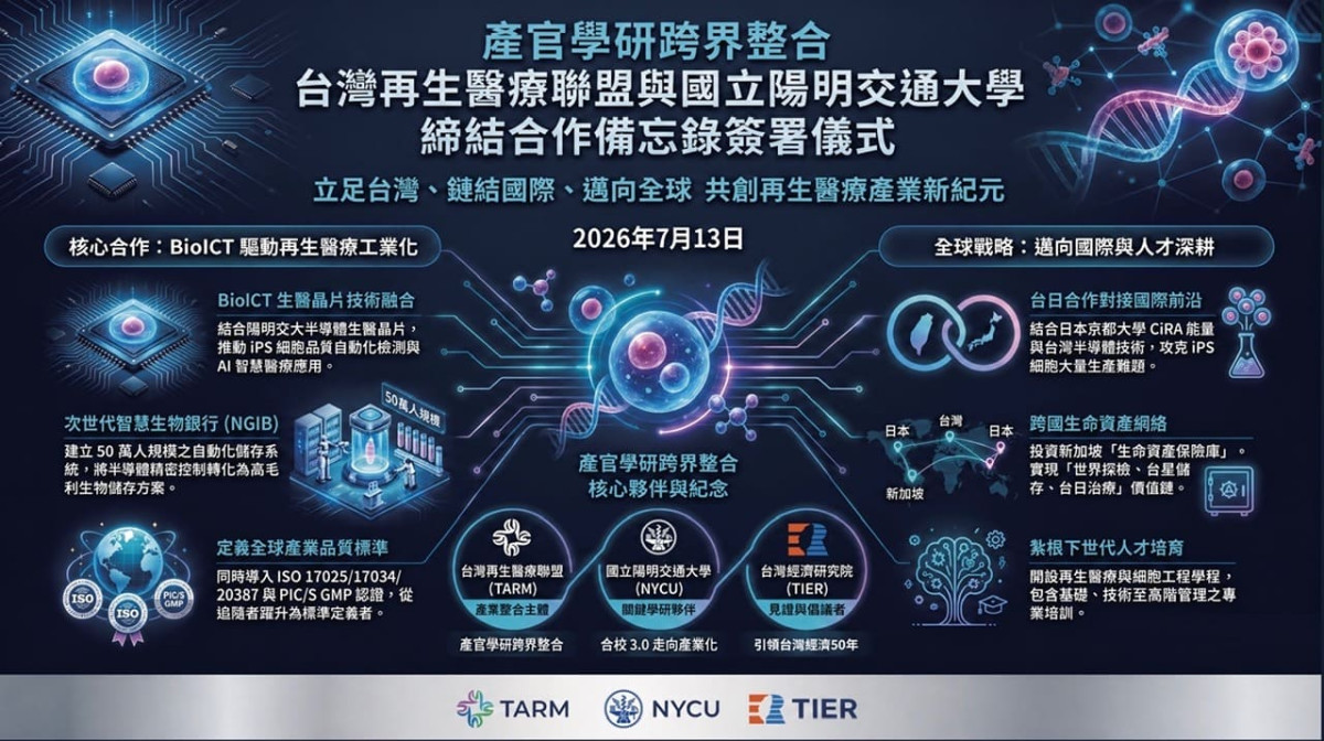 產官學研跨界整合 台灣再生醫療聯盟與陽明交大締結合作備忘錄
