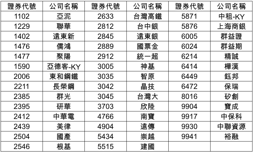 聚焦優質非熱門股 璞玉指數成分股治理表現亮眼