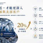里德科訊進駐台中 協助製造業AI搜尋優化GEO數位缺口