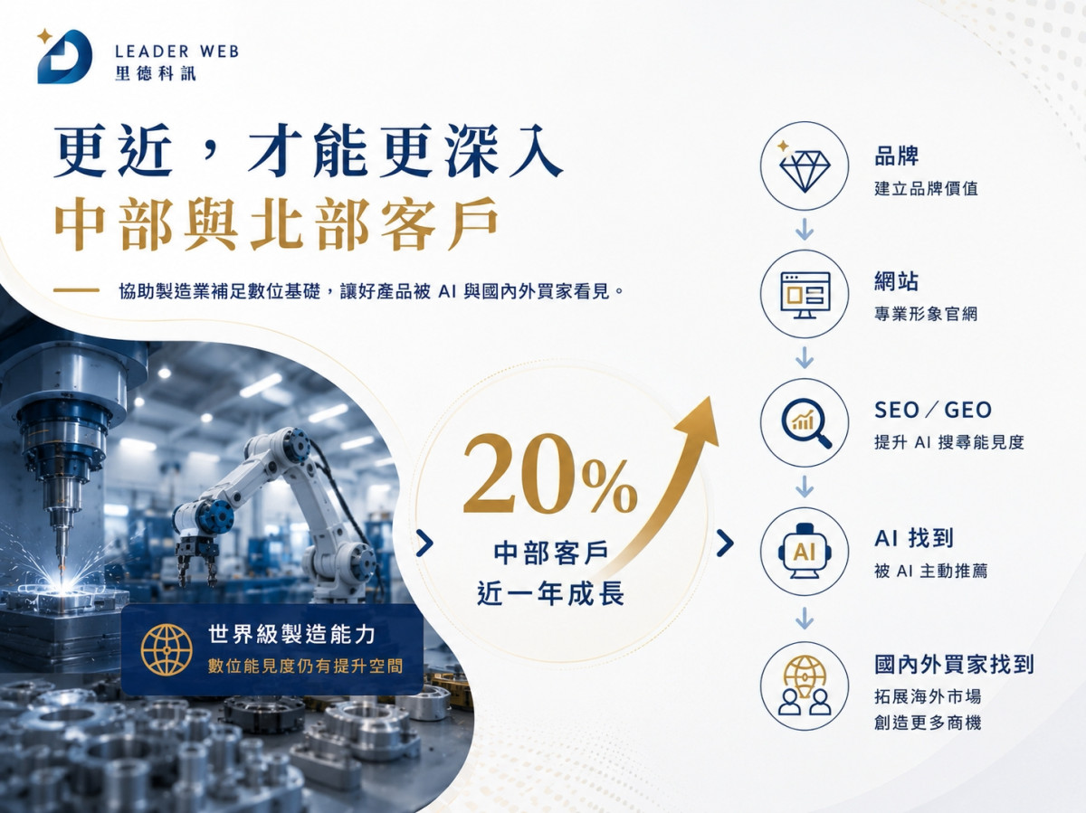 瞄準 AI 搜尋紅利 里德科訊插旗台中 助攻製造業佈局 GEO