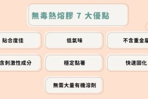 挑床墊不只看彈簧與軟硬度「無毒熱熔膠」製程升級搶攻健康睡眠市場