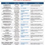 ESG與永續影響力卓越評選揭曉 齊聚台灣永續力量展現深遠影響