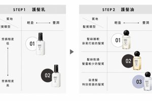 吹髮也能融入日常護髮 BOTANIST植物性髮油、髮乳全新升級
