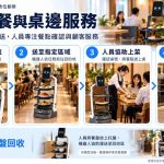 餐飲缺工不只缺廚師 AI送餐機器人成外場新幫手