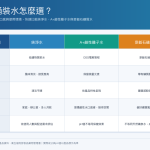 純淨水、A+鹼性離子水、麥飯石礦質水有何不同？華生飲水整理三種選擇方式