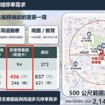 57年崇德殯儀館大改造動土 增設禮廳、獨立靈堂及停車空間 提升治喪便利性